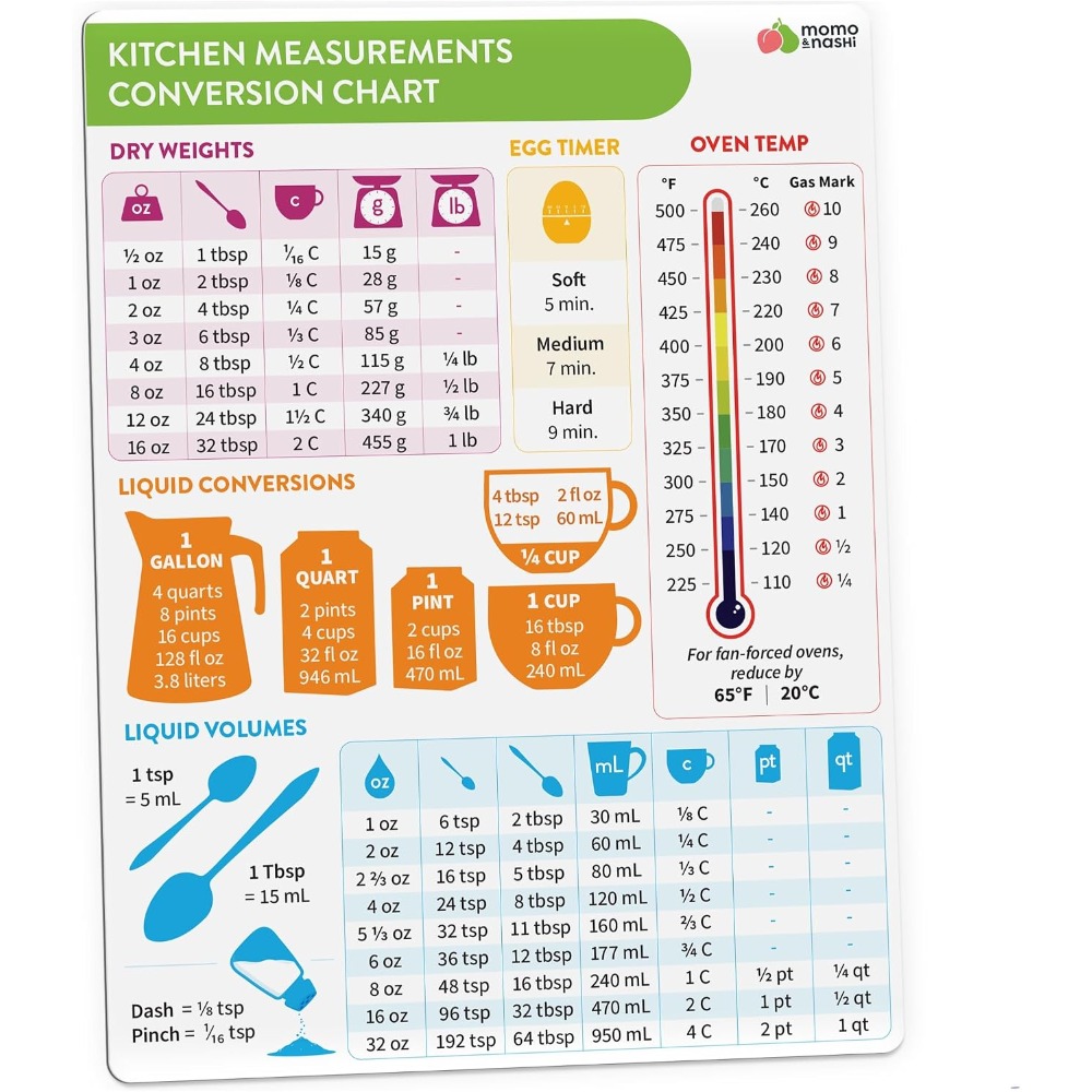 Kitchen Baking Gadgets - Kitchen Measurement Conversion Chart Magnet for