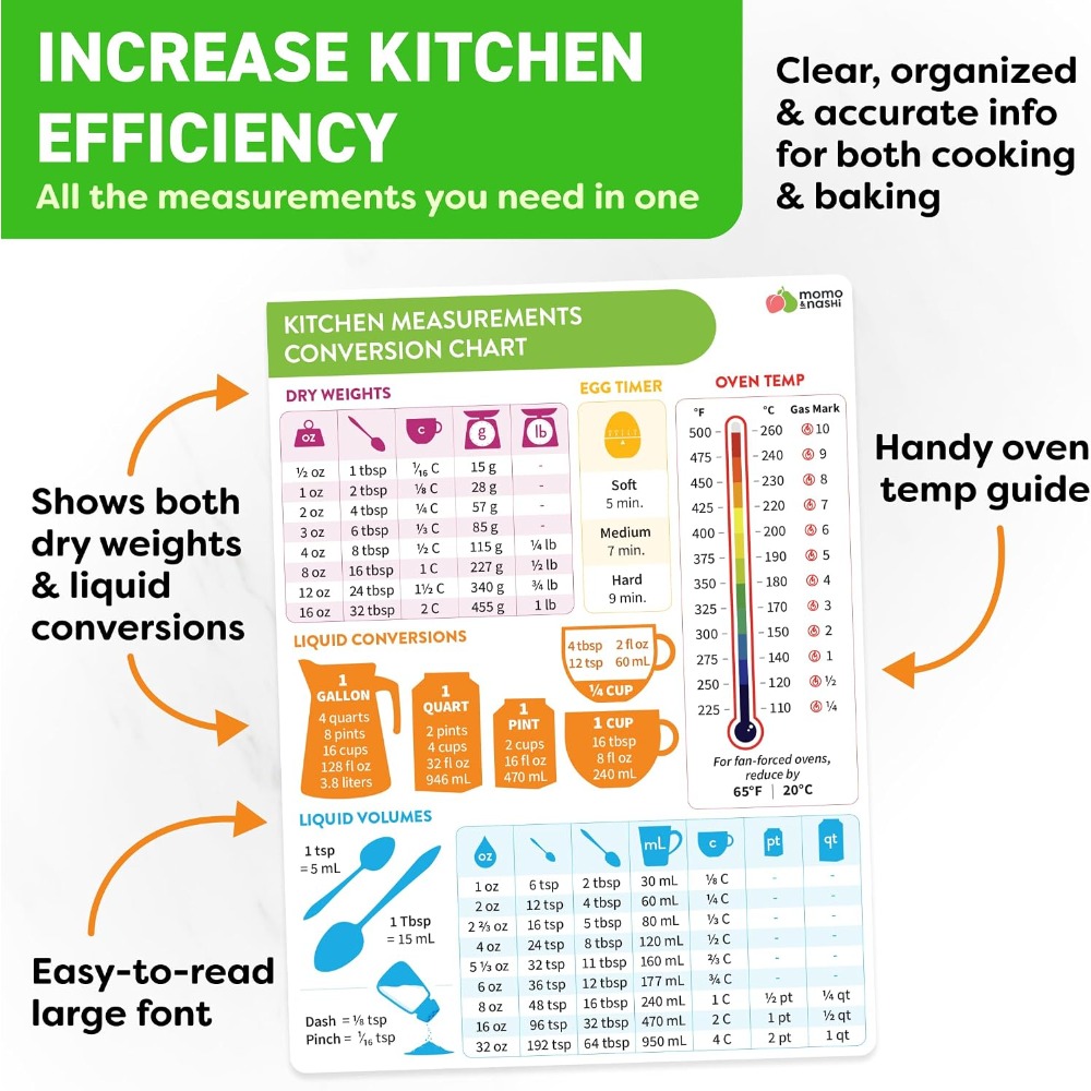 Kitchen Measurement Conversion - Kitchen Baking Gadgets recension och pris